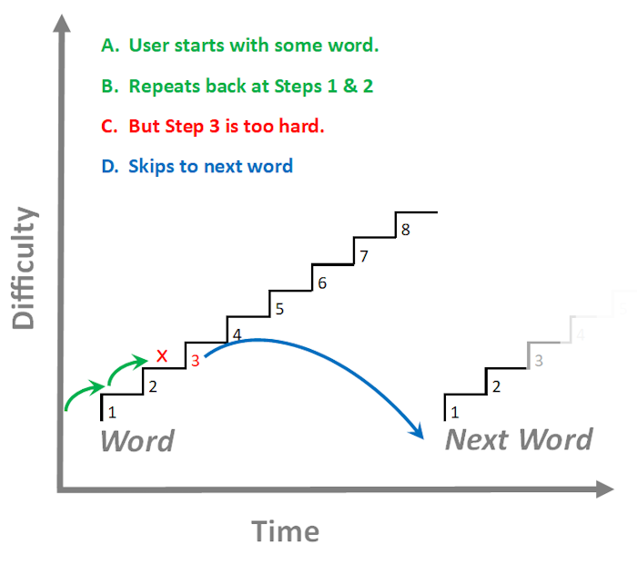 Visual Guide to the Rosenbek Continuum