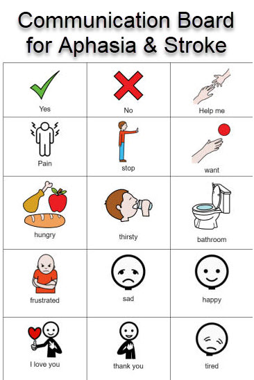 aphasia communication board